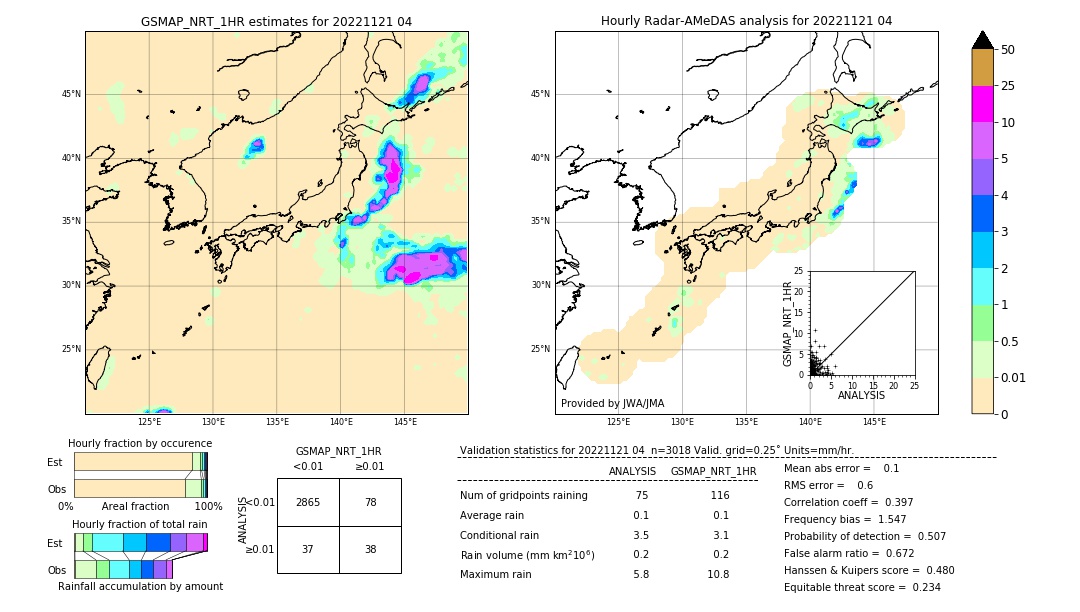 GSMaP NRT validation image. 2022/11/21 04