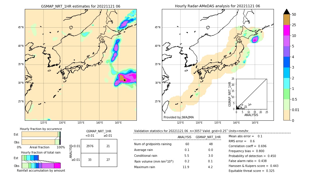 GSMaP NRT validation image. 2022/11/21 06