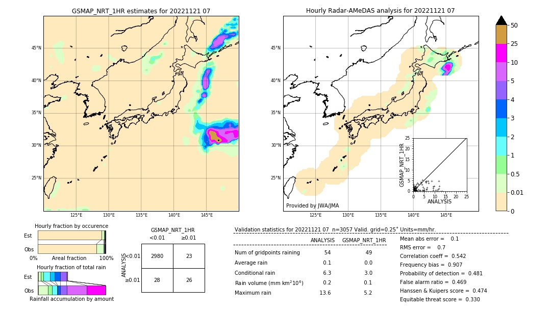 GSMaP NRT validation image. 2022/11/21 07