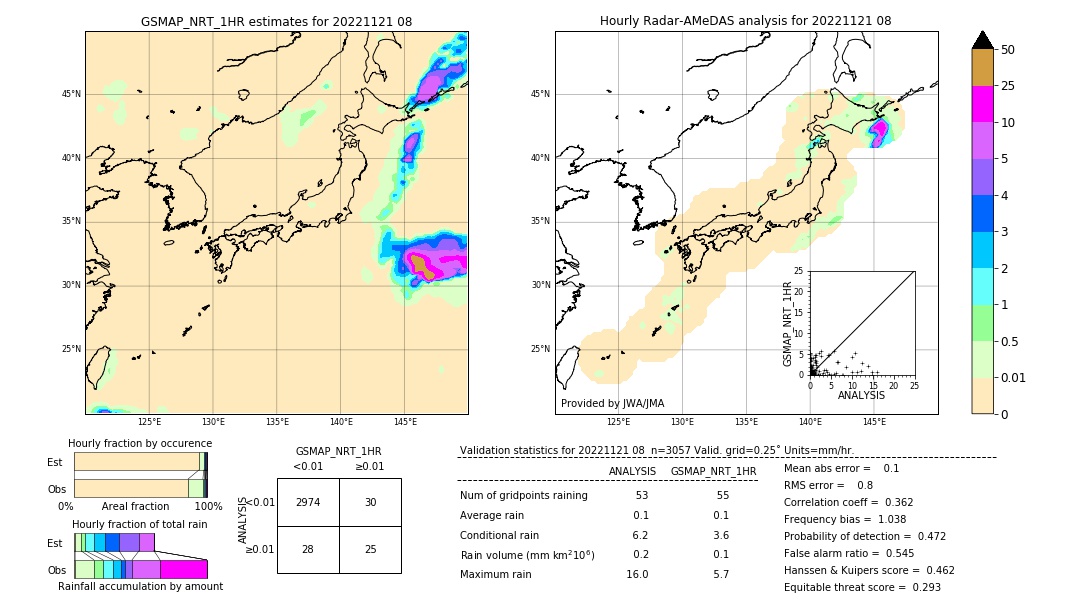 GSMaP NRT validation image. 2022/11/21 08