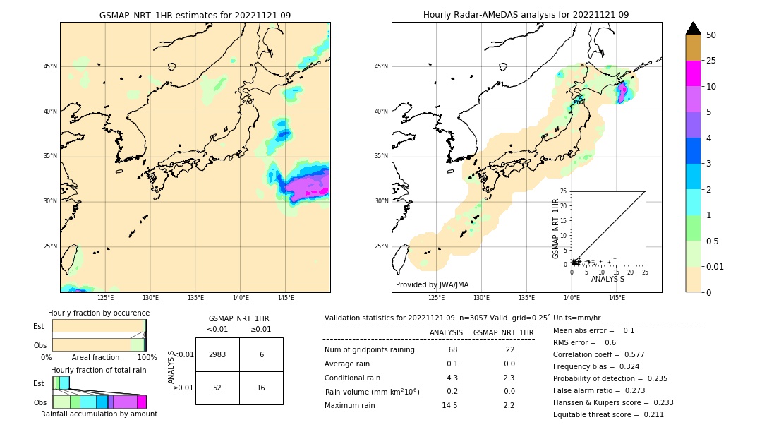 GSMaP NRT validation image. 2022/11/21 09