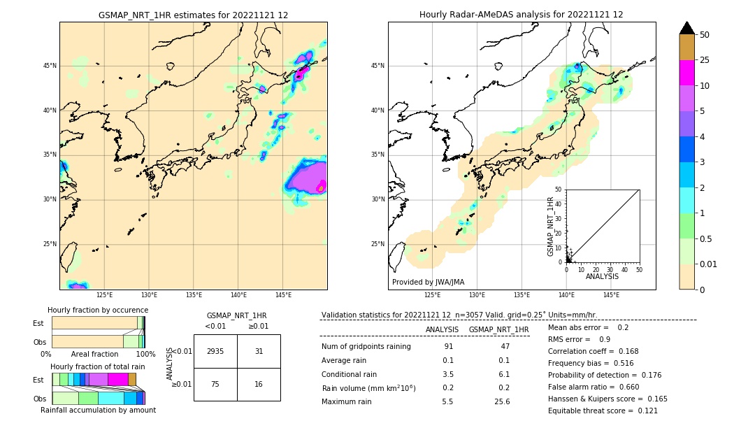 GSMaP NRT validation image. 2022/11/21 12