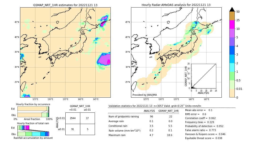 GSMaP NRT validation image. 2022/11/21 13