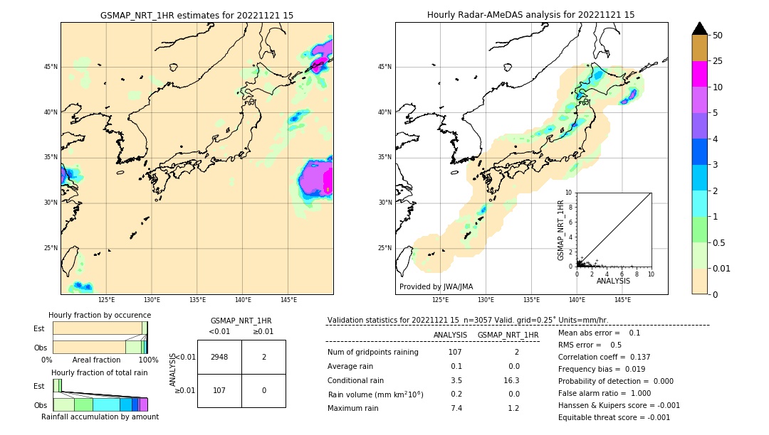 GSMaP NRT validation image. 2022/11/21 15