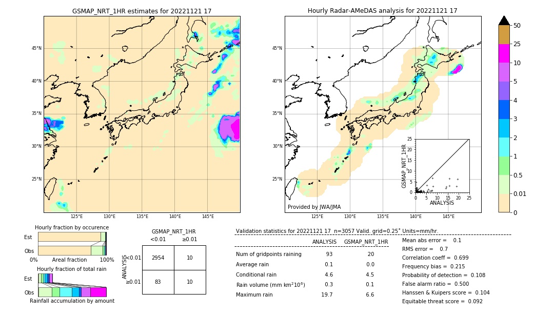 GSMaP NRT validation image. 2022/11/21 17