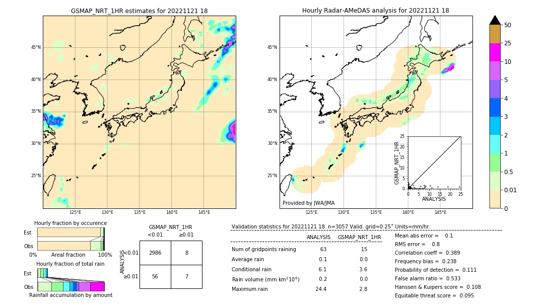 GSMaP NRT validation image. 2022/11/21 18