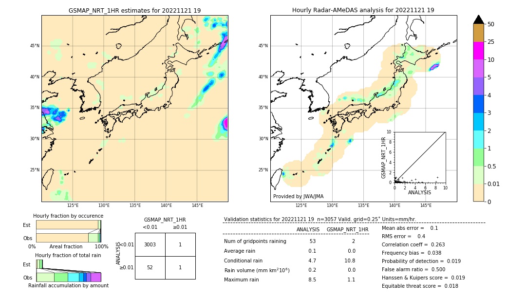 GSMaP NRT validation image. 2022/11/21 19