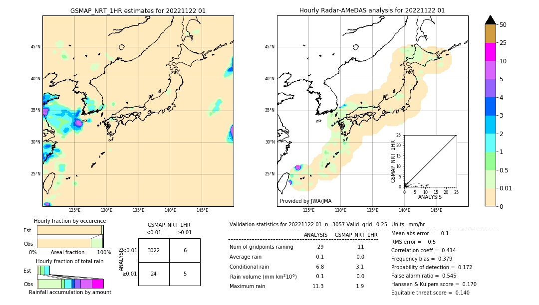 GSMaP NRT validation image. 2022/11/22 01