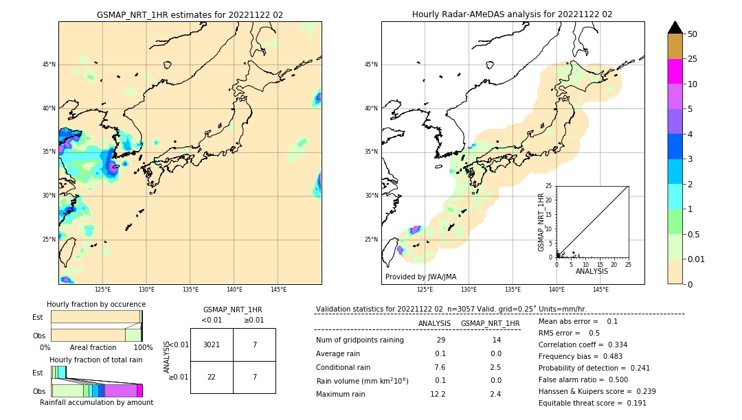 GSMaP NRT validation image. 2022/11/22 02