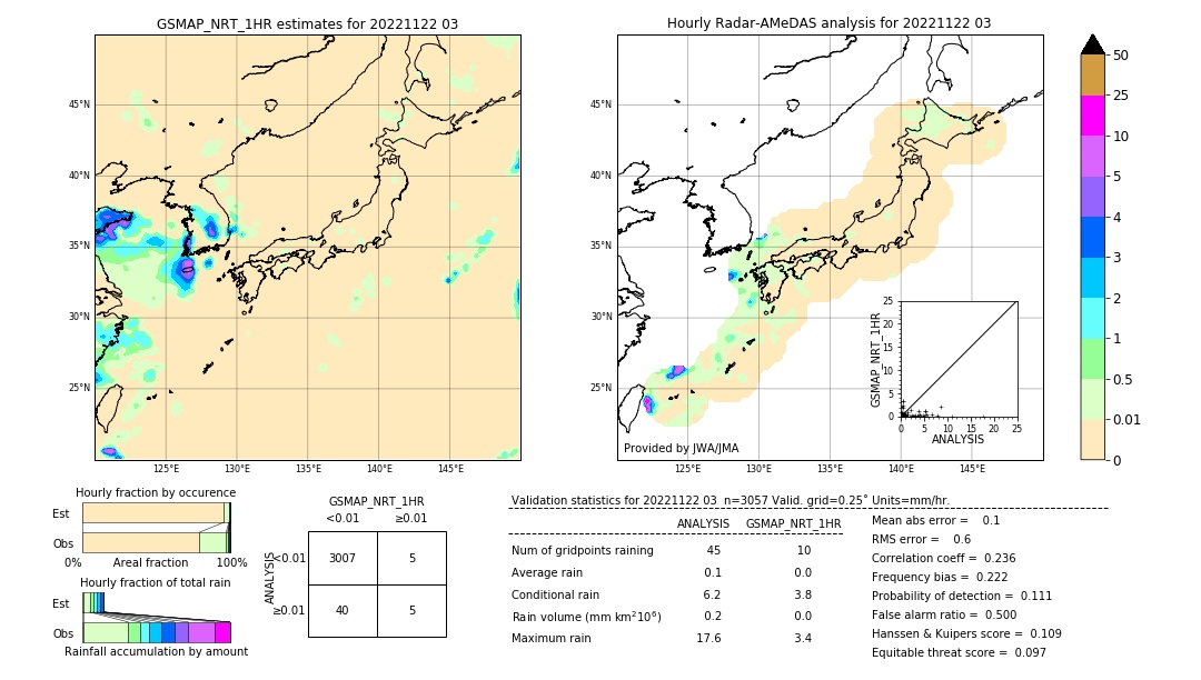 GSMaP NRT validation image. 2022/11/22 03