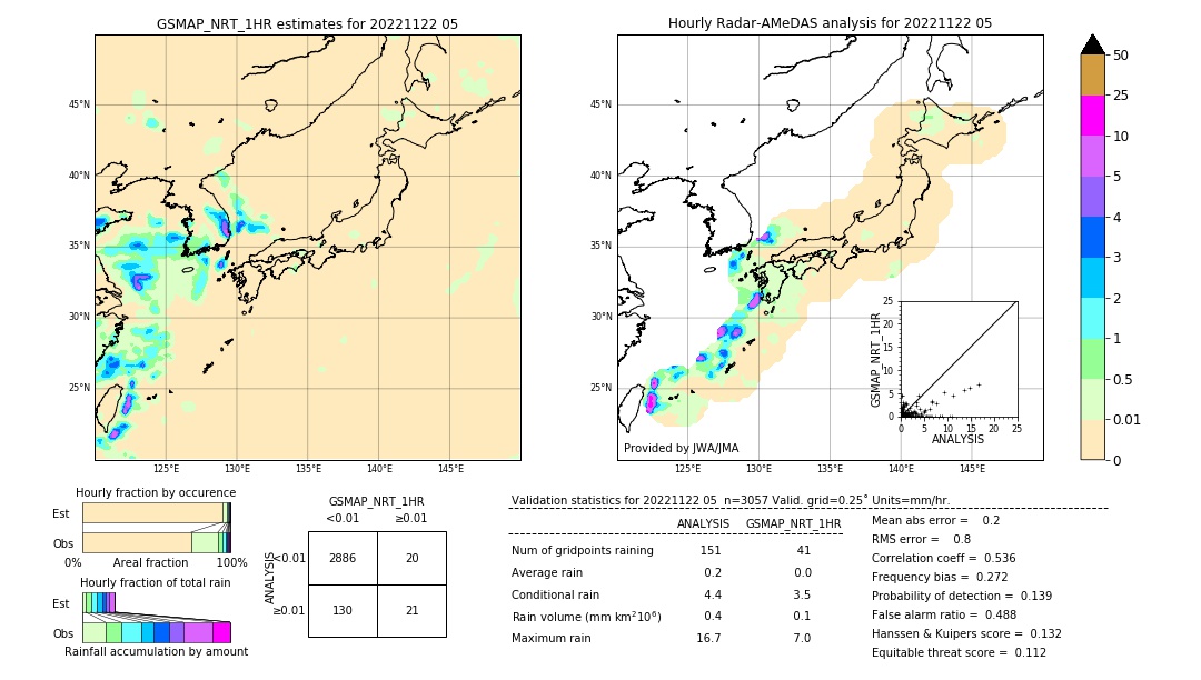 GSMaP NRT validation image. 2022/11/22 05