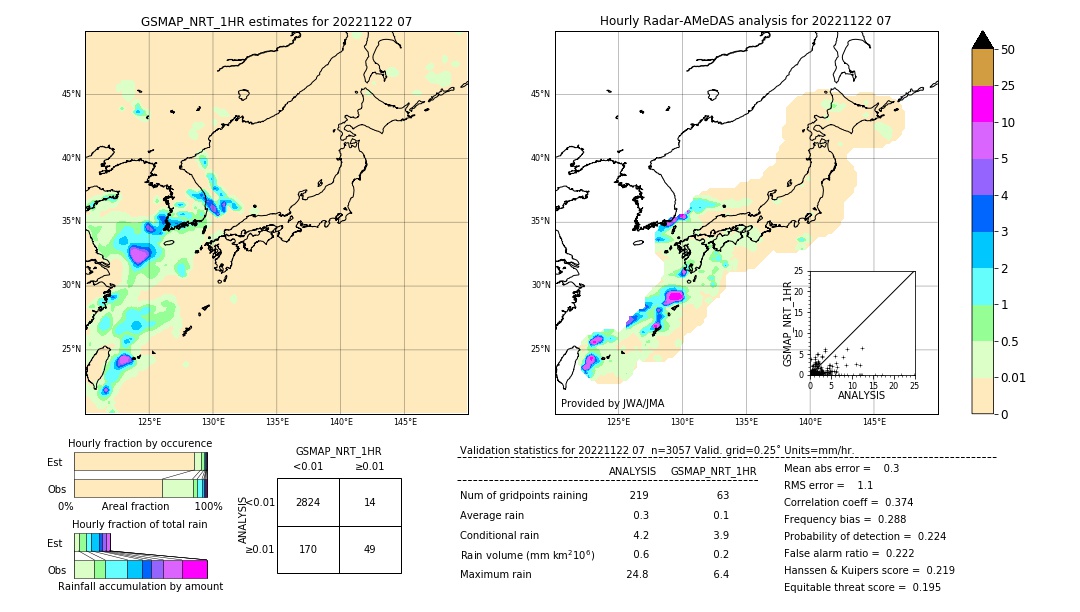 GSMaP NRT validation image. 2022/11/22 07