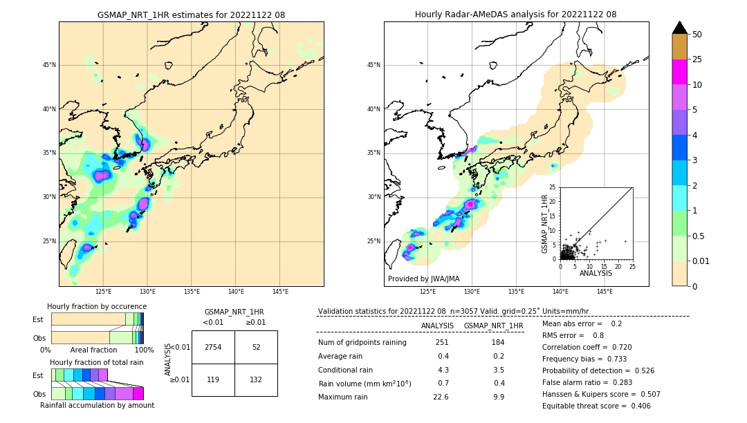 GSMaP NRT validation image. 2022/11/22 08