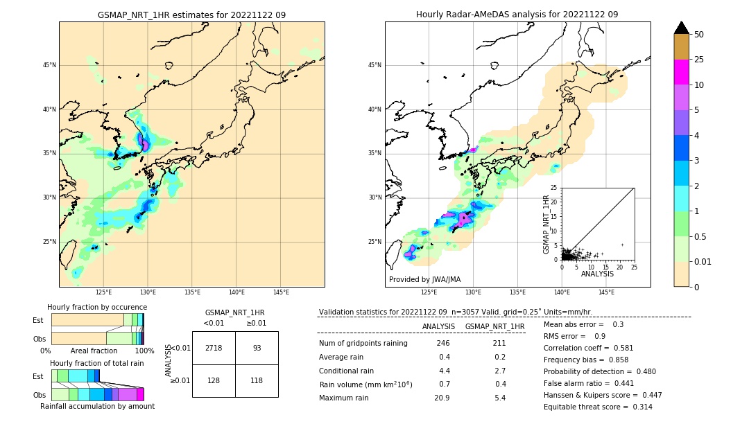 GSMaP NRT validation image. 2022/11/22 09