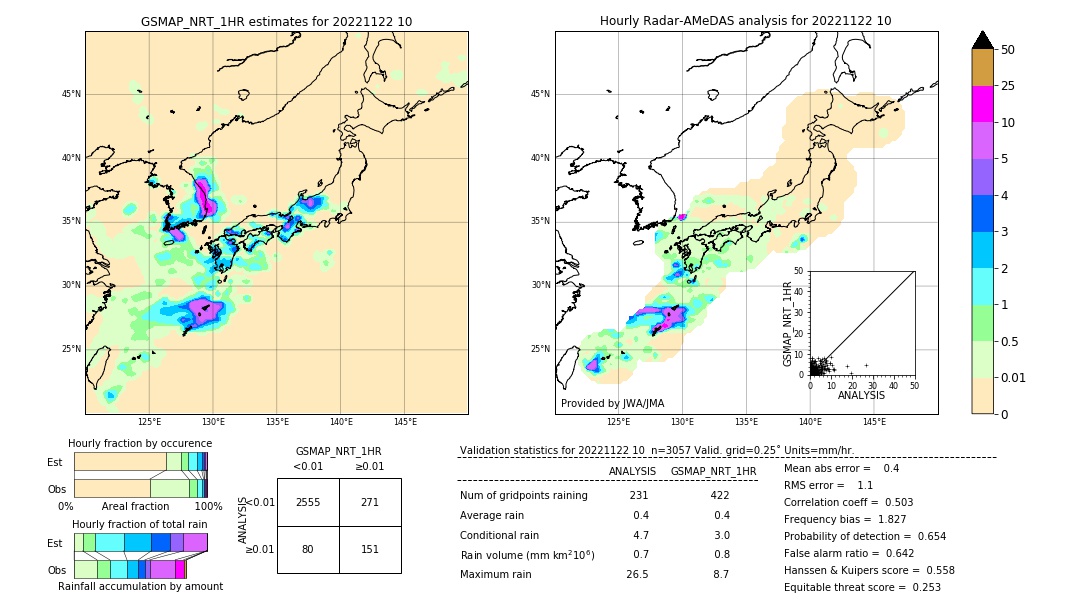 GSMaP NRT validation image. 2022/11/22 10