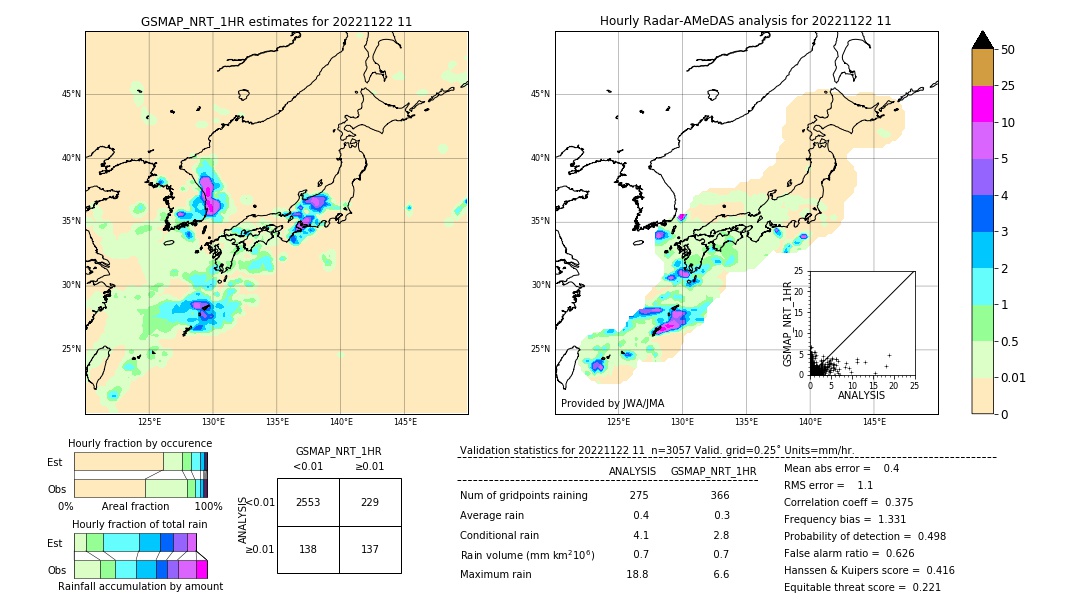 GSMaP NRT validation image. 2022/11/22 11