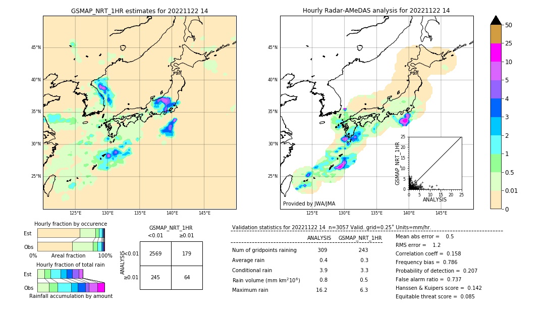 GSMaP NRT validation image. 2022/11/22 14