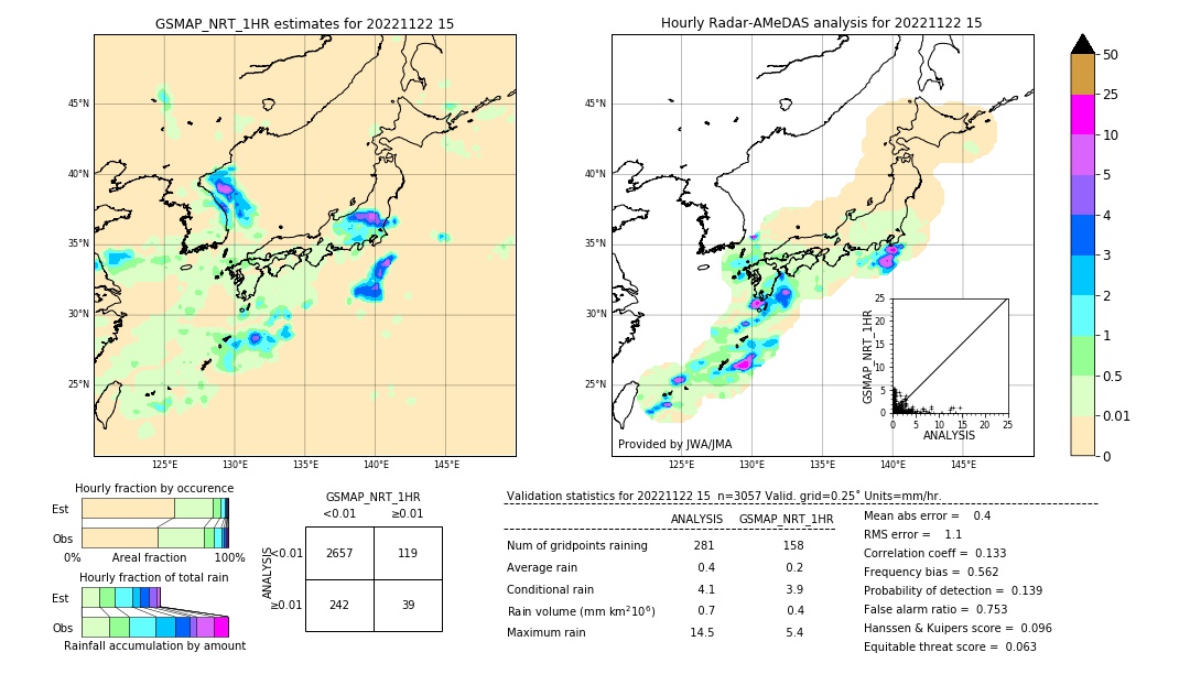 GSMaP NRT validation image. 2022/11/22 15