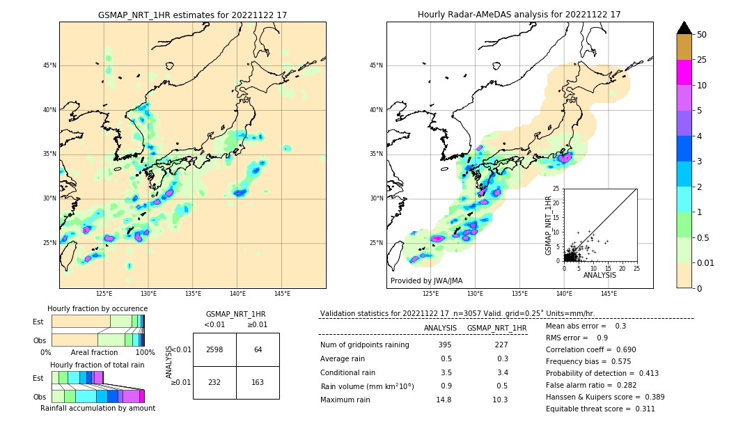 GSMaP NRT validation image. 2022/11/22 17