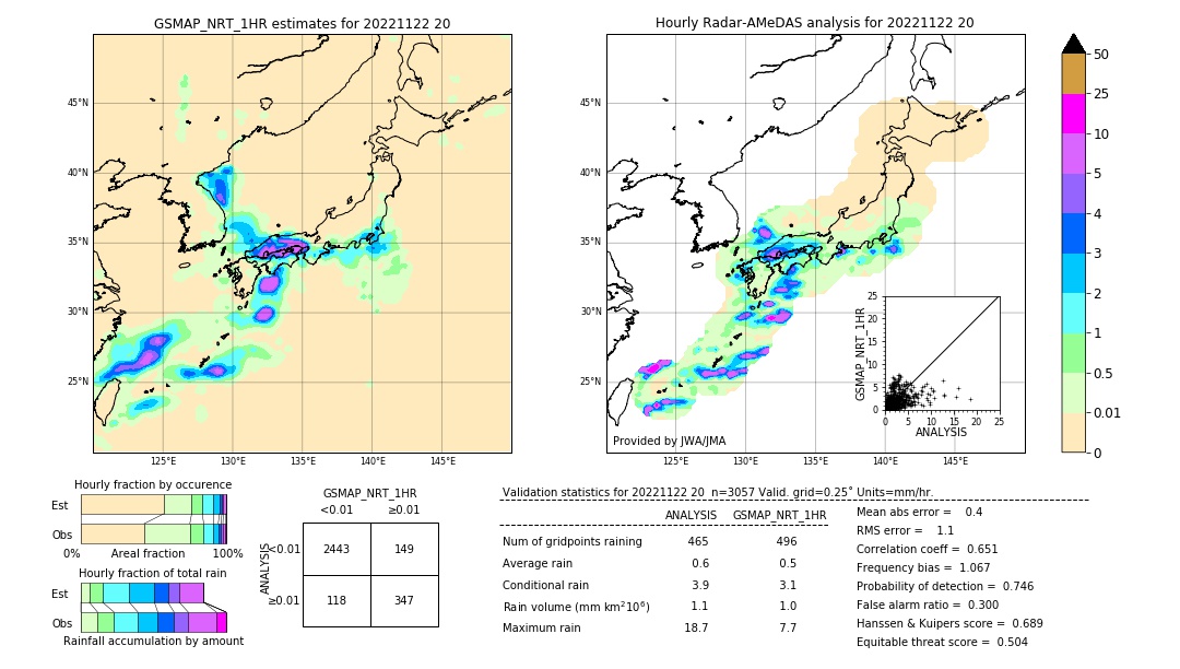 GSMaP NRT validation image. 2022/11/22 20