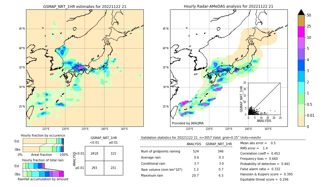 GSMaP NRT validation image. 2022/11/22 21