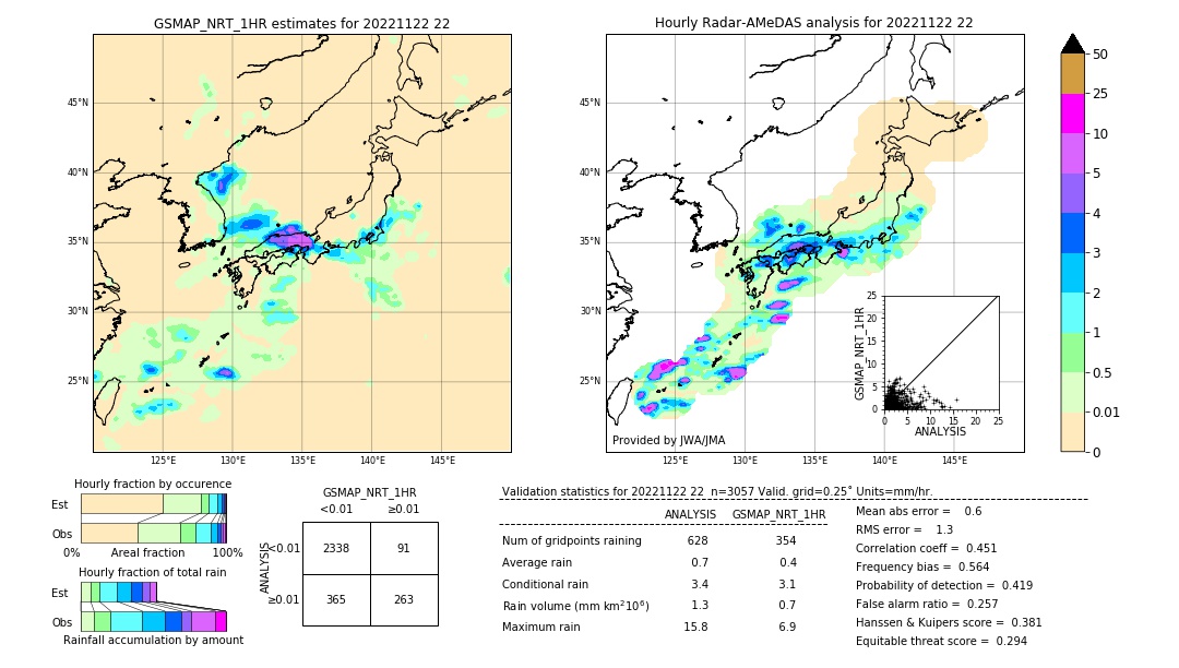 GSMaP NRT validation image. 2022/11/22 22