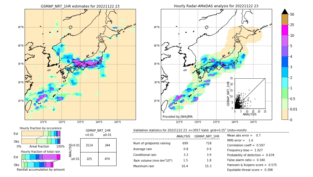 GSMaP NRT validation image. 2022/11/22 23