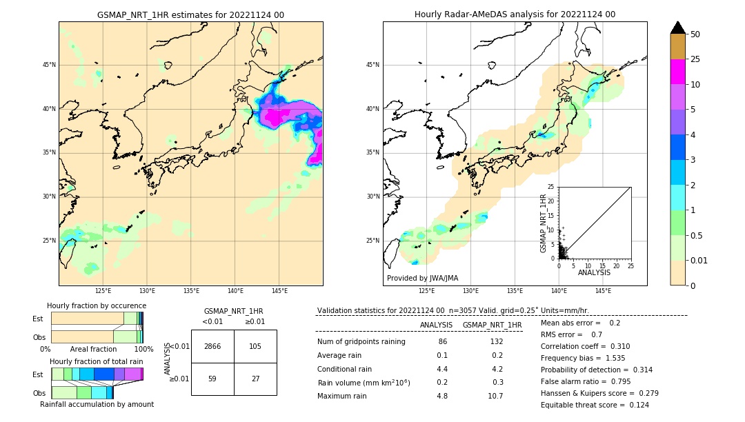 GSMaP NRT validation image. 2022/11/24 00