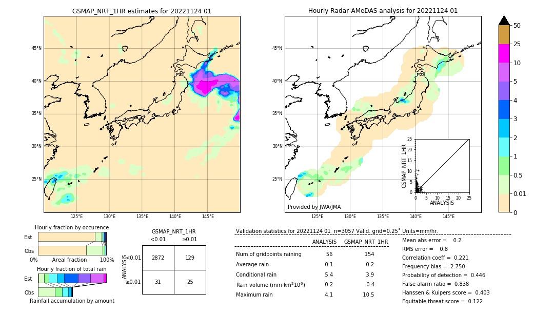 GSMaP NRT validation image. 2022/11/24 01