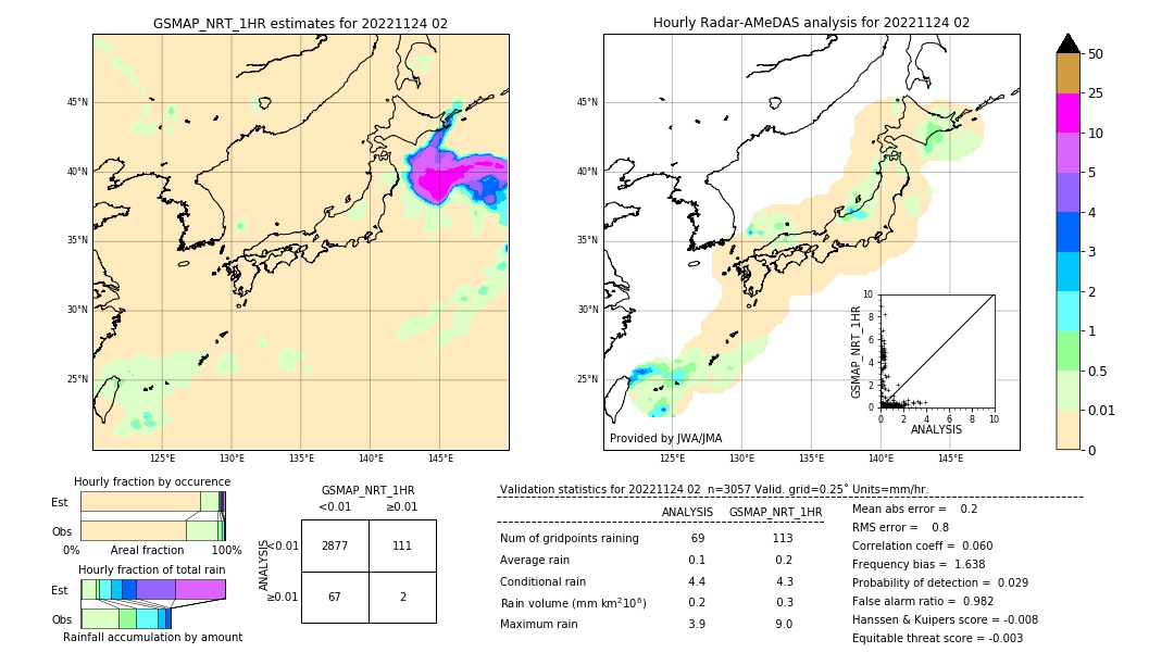 GSMaP NRT validation image. 2022/11/24 02