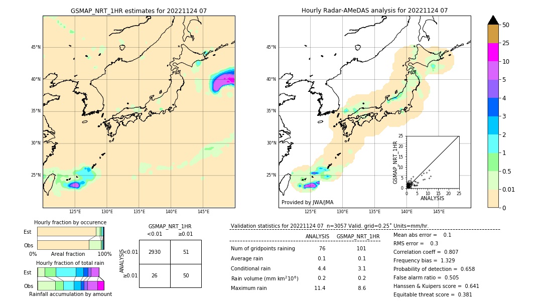 GSMaP NRT validation image. 2022/11/24 07