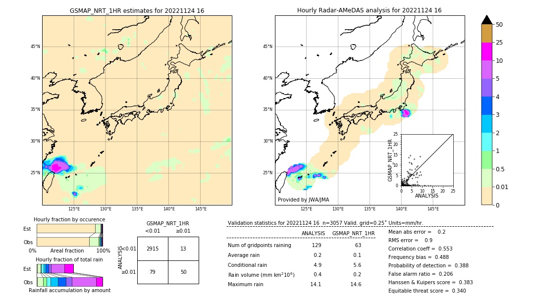 GSMaP NRT validation image. 2022/11/24 16