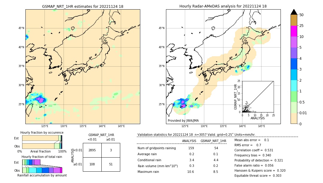 GSMaP NRT validation image. 2022/11/24 18