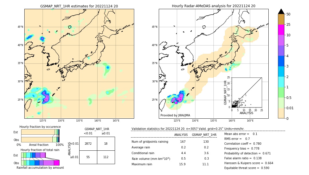 GSMaP NRT validation image. 2022/11/24 20