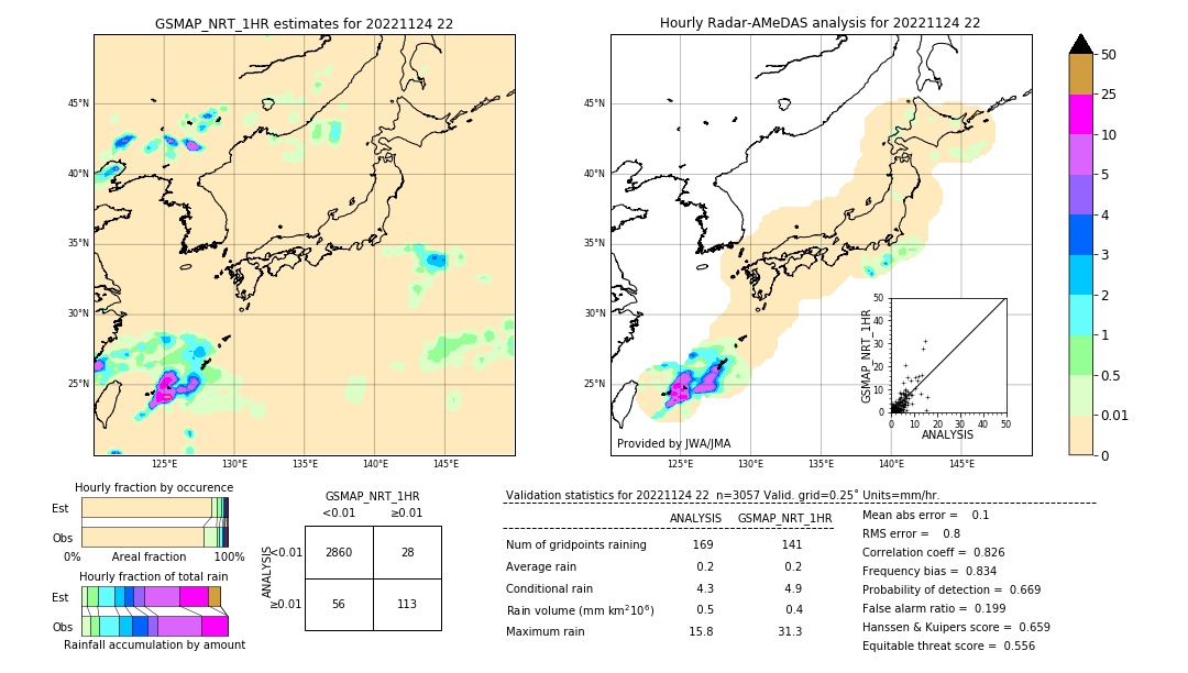 GSMaP NRT validation image. 2022/11/24 22