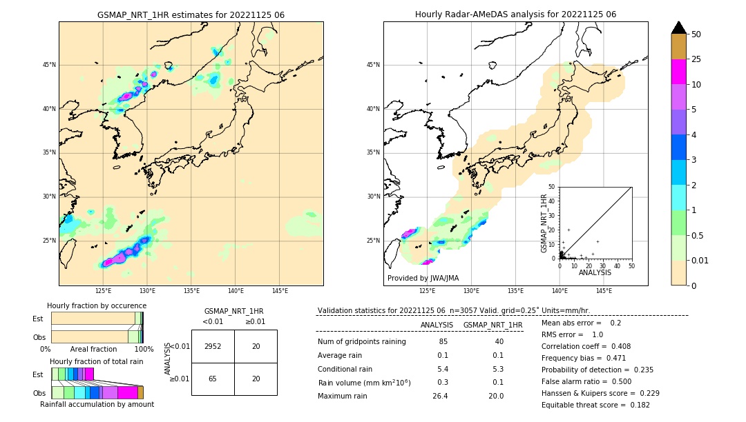 GSMaP NRT validation image. 2022/11/25 06