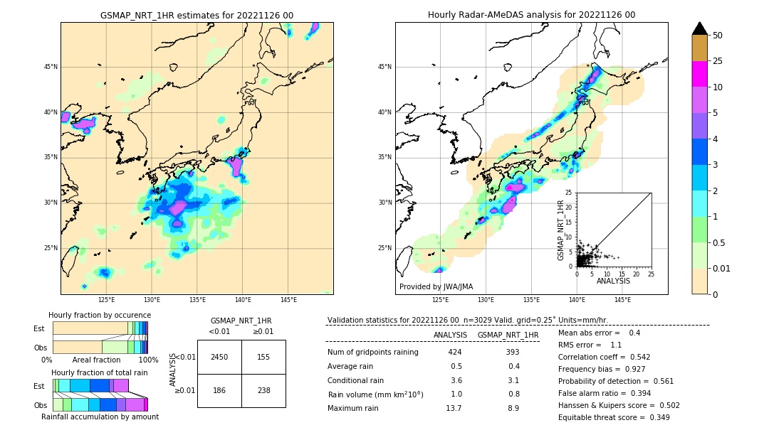 GSMaP NRT validation image. 2022/11/26 00