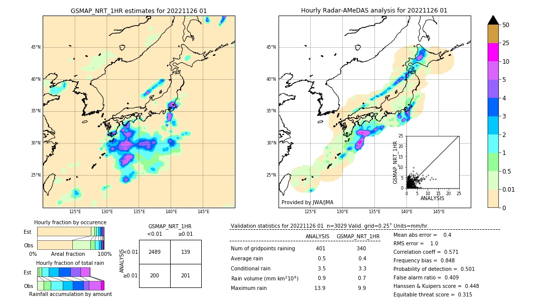 GSMaP NRT validation image. 2022/11/26 01