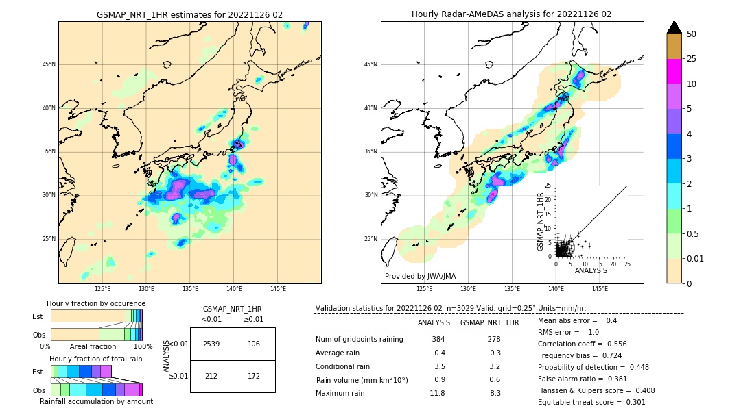 GSMaP NRT validation image. 2022/11/26 02