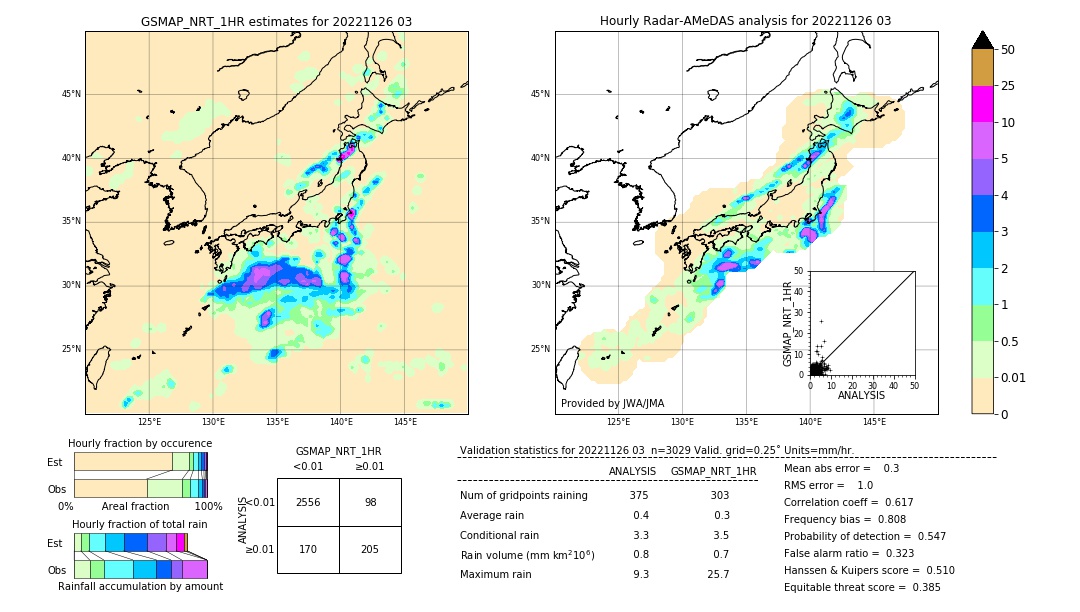 GSMaP NRT validation image. 2022/11/26 03