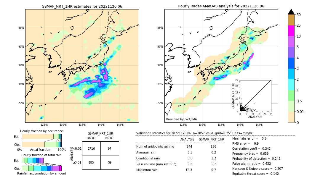 GSMaP NRT validation image. 2022/11/26 06