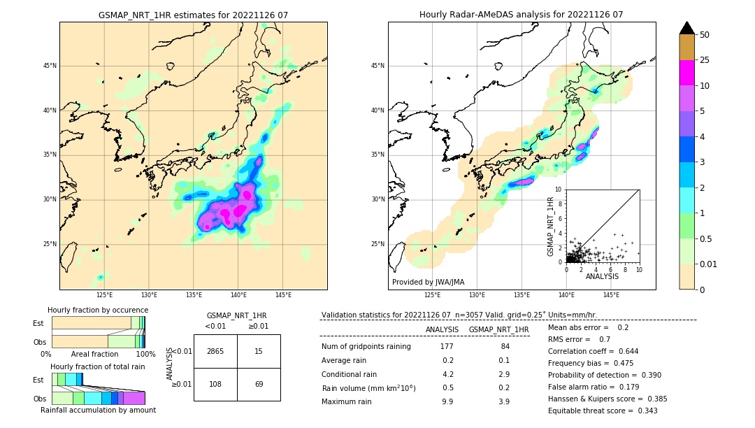 GSMaP NRT validation image. 2022/11/26 07