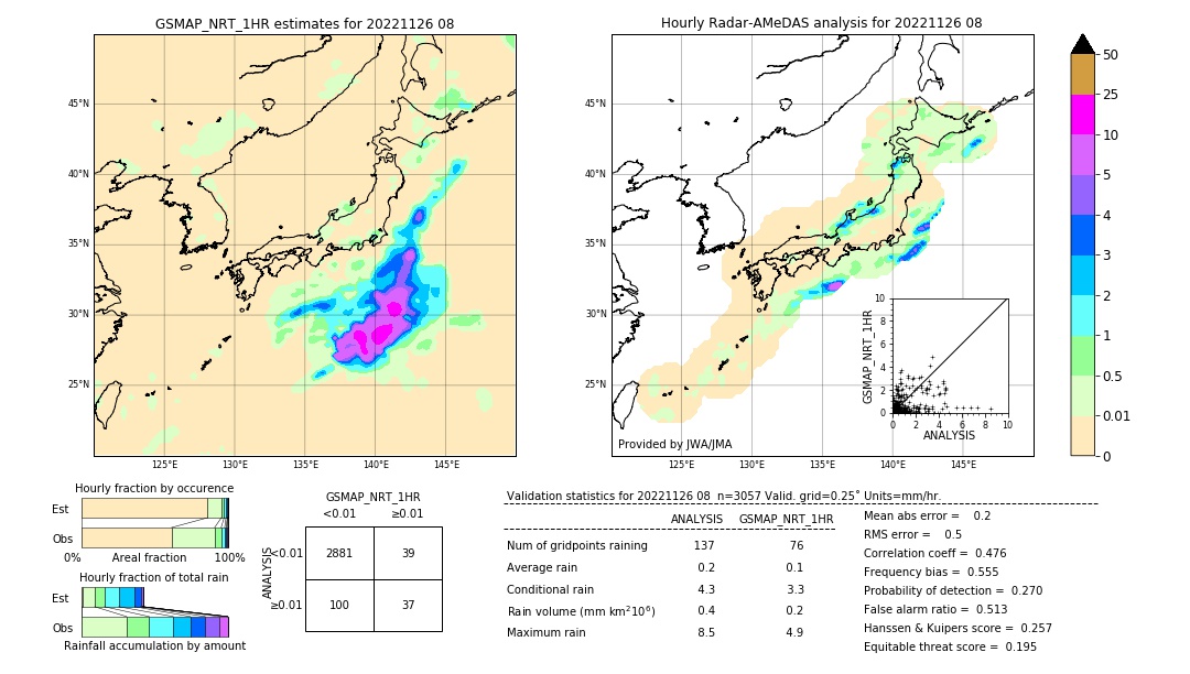 GSMaP NRT validation image. 2022/11/26 08