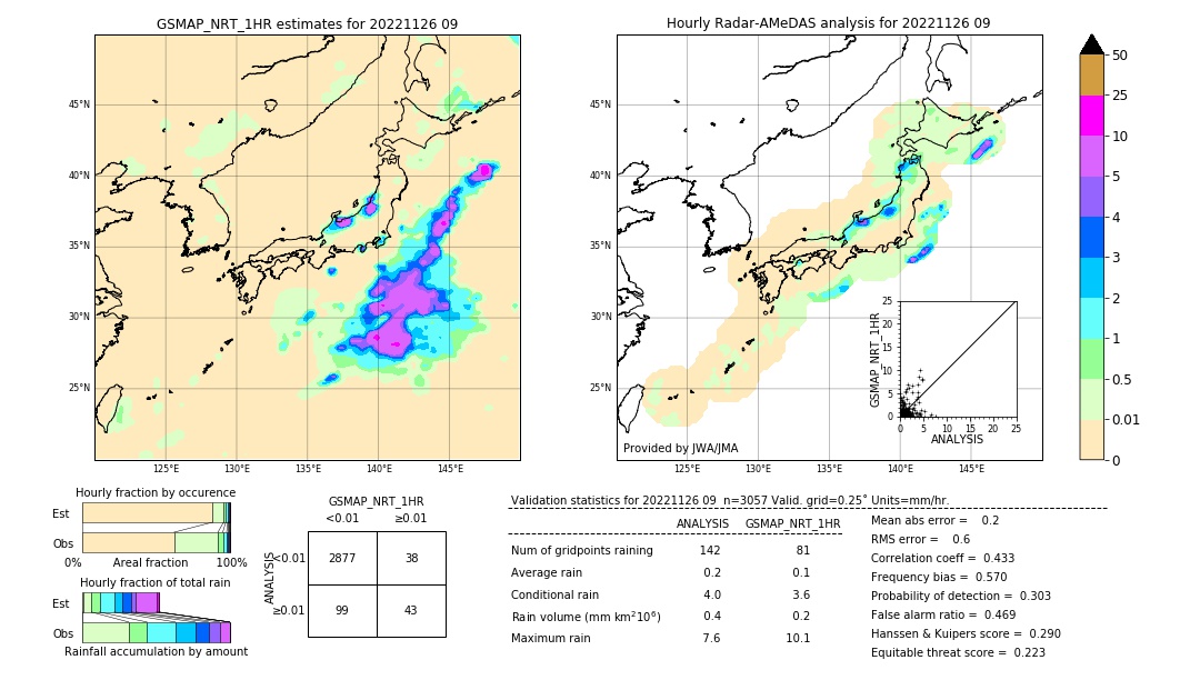 GSMaP NRT validation image. 2022/11/26 09