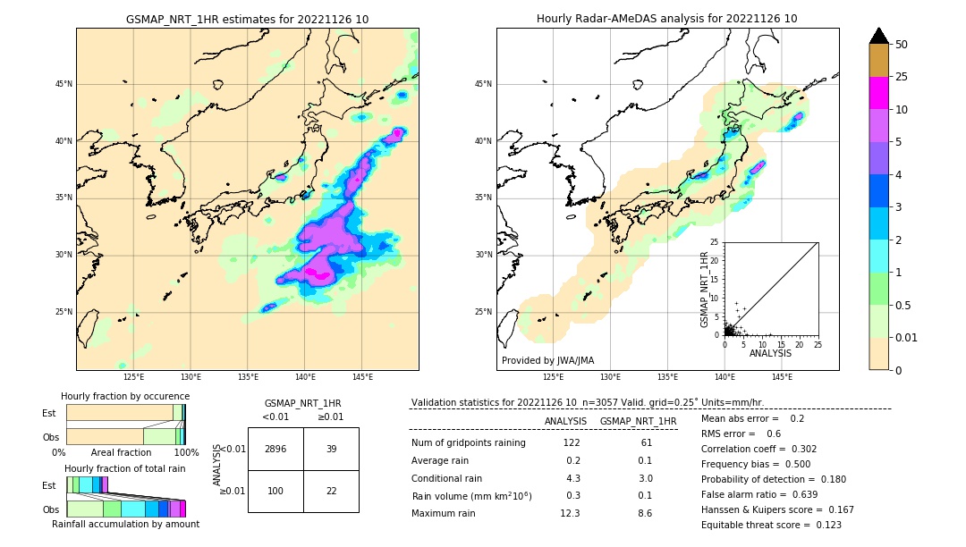 GSMaP NRT validation image. 2022/11/26 10