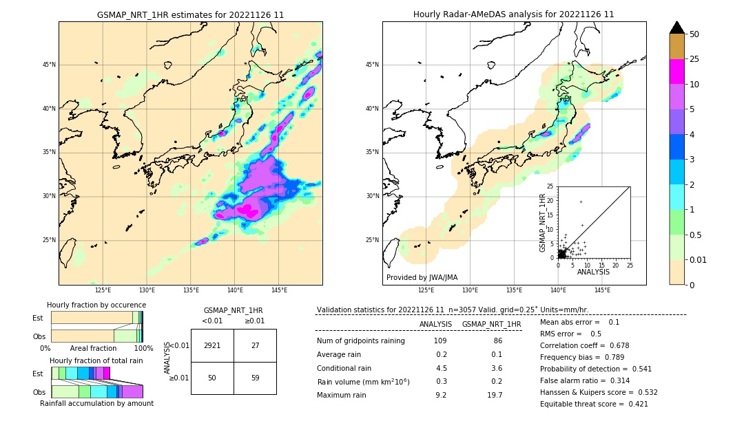 GSMaP NRT validation image. 2022/11/26 11