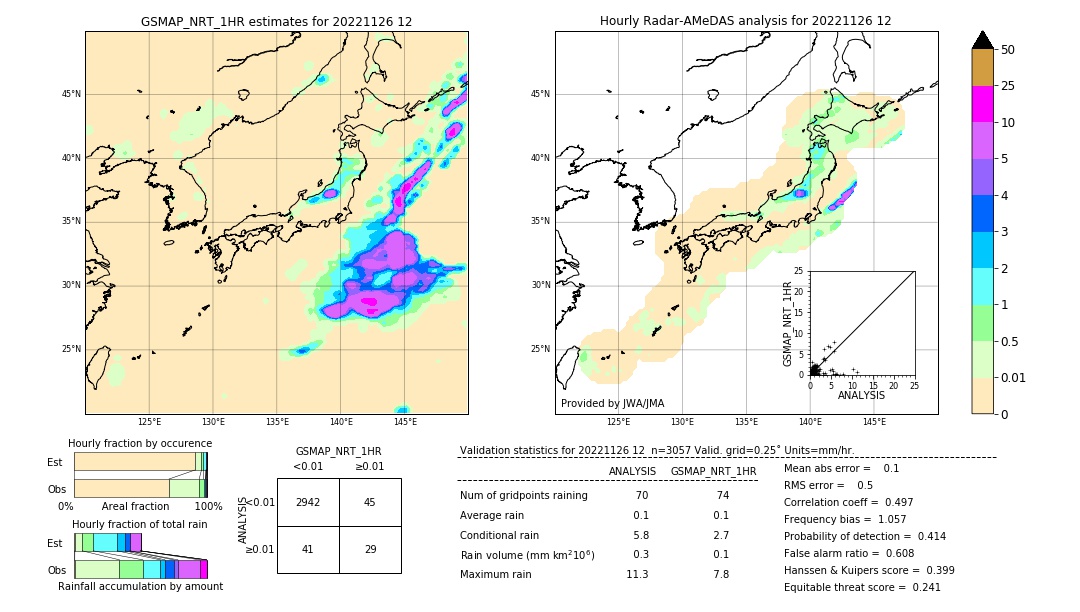 GSMaP NRT validation image. 2022/11/26 12