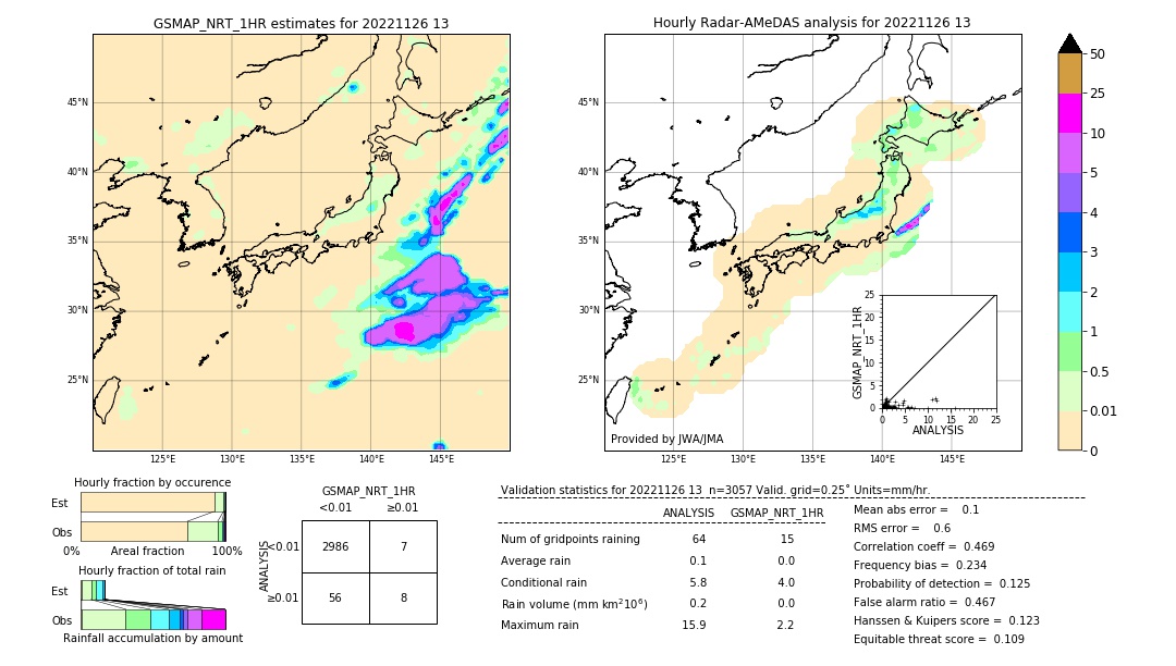 GSMaP NRT validation image. 2022/11/26 13