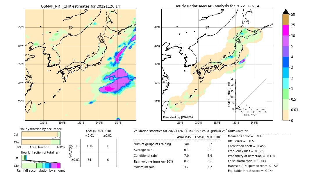 GSMaP NRT validation image. 2022/11/26 14