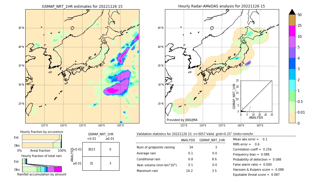 GSMaP NRT validation image. 2022/11/26 15